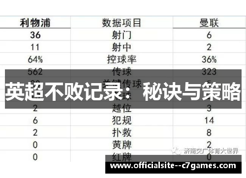 英超不败记录:秘诀与策略 英超不败记录:秘诀与策略