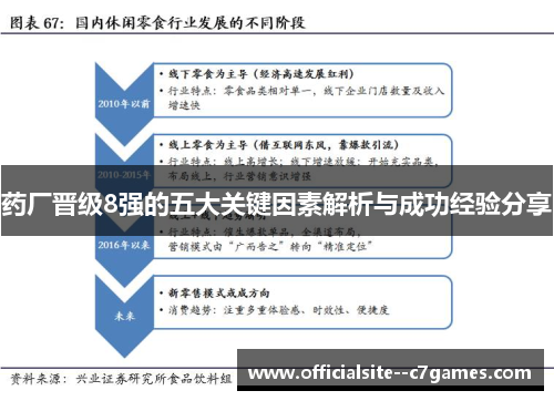 药厂晋级8强的五大关键因素解析与成功经验分享