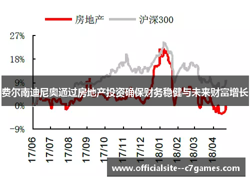 费尔南迪尼奥通过房地产投资确保财务稳健与未来财富增长 费尔南迪尼奥通过房地产投资确保财务稳健与未来财富增长