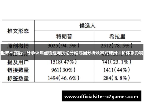 世界杯赛后评分争议焦点梳理与舆论分歧成因分析及其对球员评价体系影响