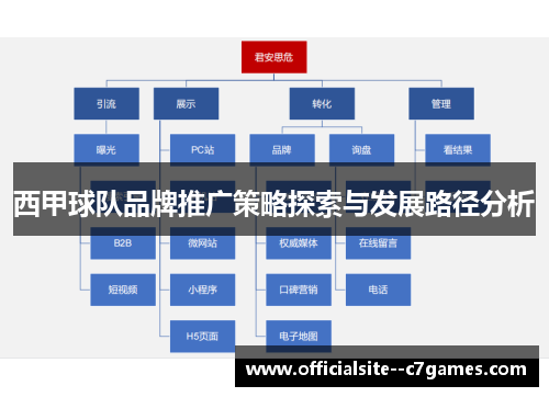 西甲球队品牌推广策略探索与发展路径分析