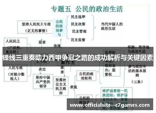 锋线三重奏助力西甲争冠之路的成功解析与关键因素